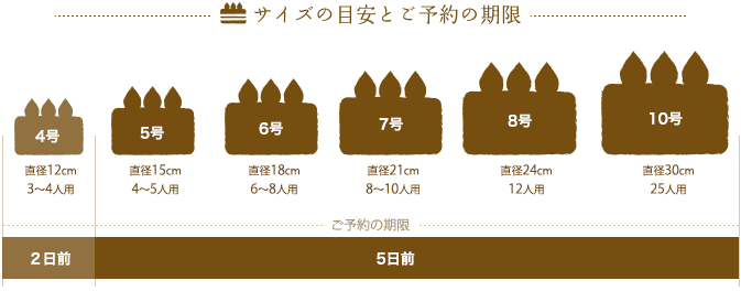 サイズの目安と予約の期限